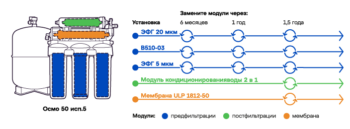 Схема замены модулей